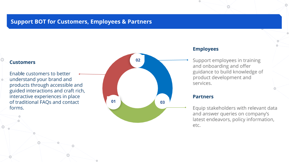 Support bot for customers, employees, and partners
