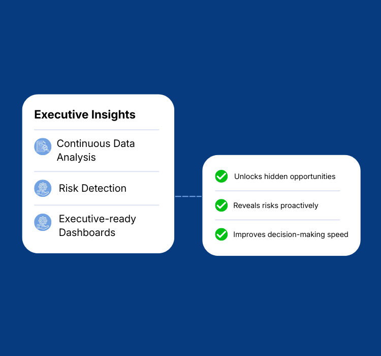 Executive Insights