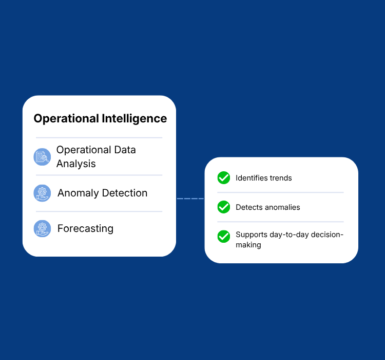 Operational Intelligence