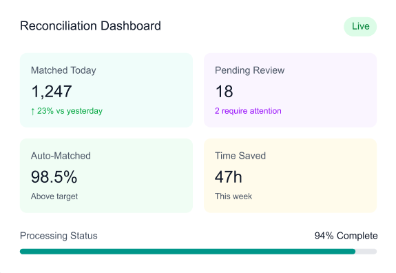 Reconciliation Dashboard