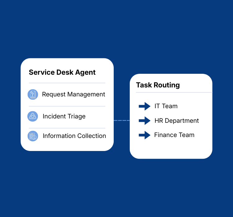 Service Desk Agent